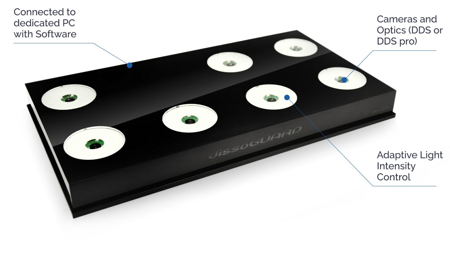 dissoguard 03 – 1 1536x871